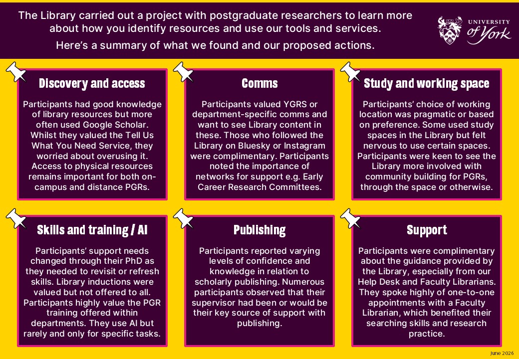 Summary of findings from the Understanding the library experience of postgraduate researchers project